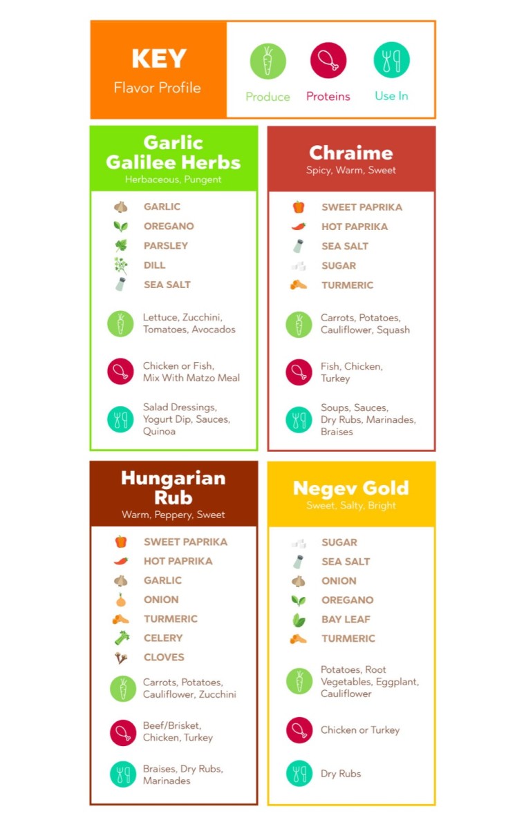 Guide to Jamie Geller Passover Spices
