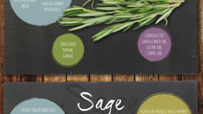 HerbCookingInfographic