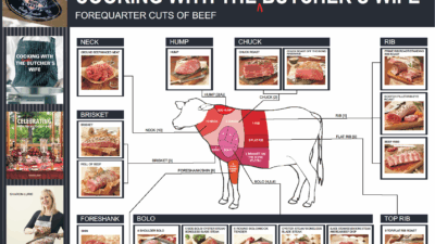 kosher forequarter